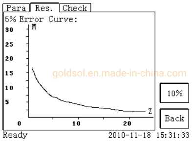 CT PT Volt-Ampere Comprehensive Characteristic Analyzer